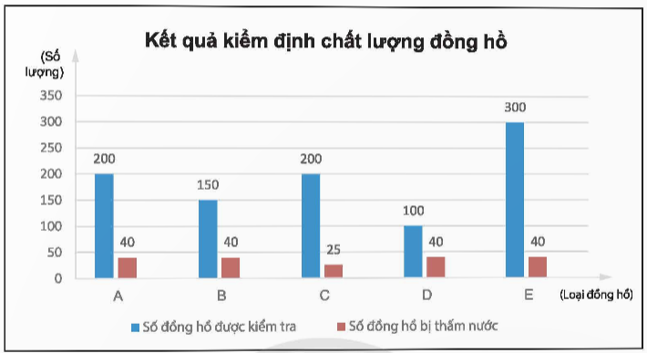 BÀI 3: PHÂN TÍCH DỮ LIỆU         