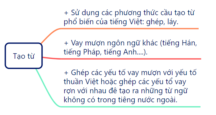 TỔNG KẾT VỀ VĂN HỌC VÀ TIẾNG VIỆT