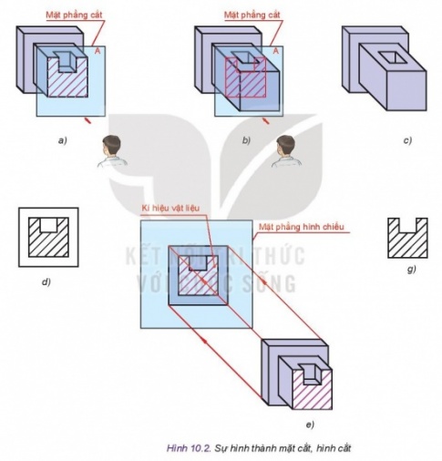 BÀI 10: HÌNH CẮT VÀ MẶT CẮT