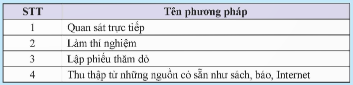 BÀI 1: THU THẬP VÀ PHÂN LOẠI DỮ LIỆU