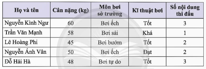 BÀI 1: THU THẬP VÀ PHÂN LOẠI DỮ LIỆU