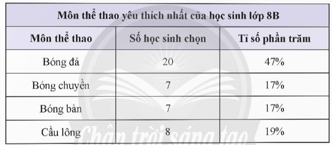 BÀI TẬP CUỐI CHƯƠNG 4