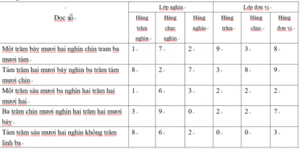 BÀI 11: HÀNG VÀ LỚP