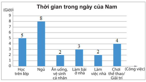 BÀI 2: LỰA CHỌN DẠNG BIỂU ĐỒ ĐỂ BIỂU DIỄN DỮ LIỆU