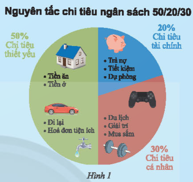 BÀI 2: LỰA CHỌN DẠNG BIỂU ĐỒ ĐỂ BIỂU DIỄN DỮ LIỆU