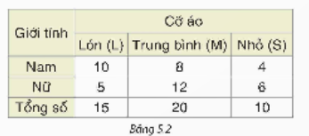 BÀI 19. BIỂU DIỄN DỮ LIỆU BẰNG BẢNG, BIỂU ĐỒ