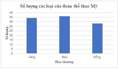 BÀI 19. BIỂU DIỄN DỮ LIỆU BẰNG BẢNG, BIỂU ĐỒ