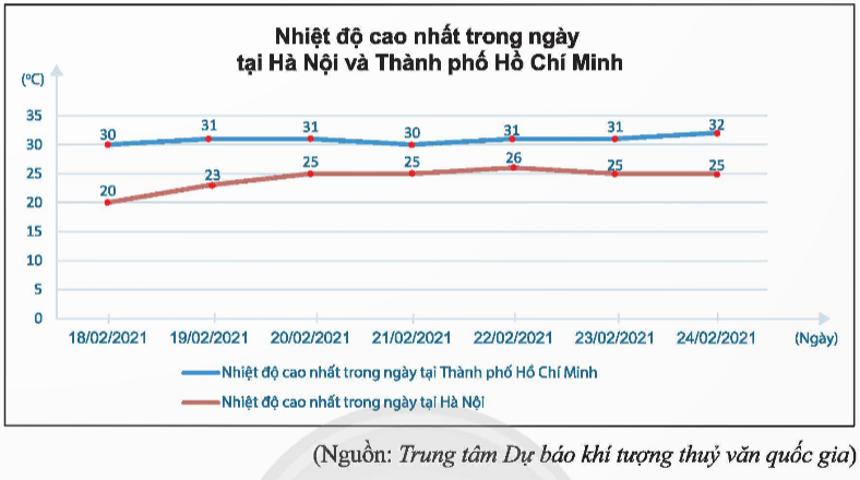 BÀI 3: PHÂN TÍCH DỮ LIỆU         