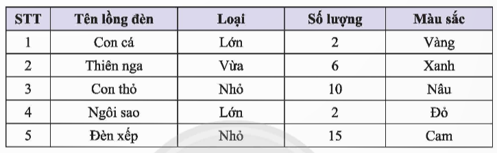 BÀI 1: THU THẬP VÀ PHÂN LOẠI DỮ LIỆU