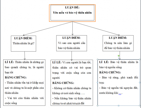 TIẾNG VIỆT VIẾT. VIẾT VĂN BẢN NGHỊ LUẬN VỀ MỘT VẤN ĐỀ CỦA ĐỜI SỐNG