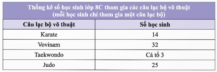 BÀI 1: THU THẬP VÀ PHÂN LOẠI DỮ LIỆU