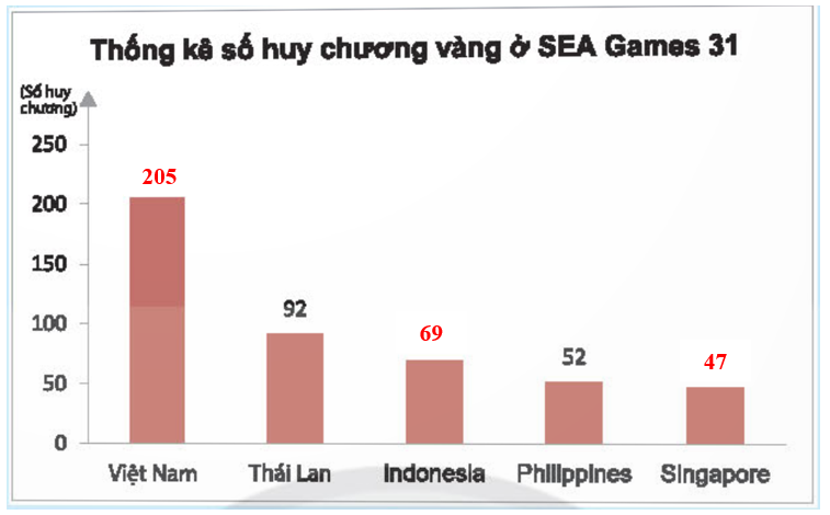 BÀI 1: THU THẬP VÀ PHÂN LOẠI DỮ LIỆU