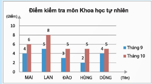 BÀI 3: PHÂN TÍCH DỮ LIỆU         