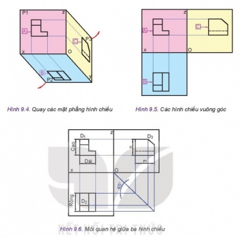 BÀI 9: HÌNH CHIẾU VUÔNG GÓC