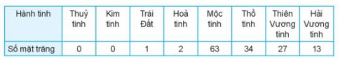 BÀI 13.CÁC SỐ ĐẶC TRƯNG ĐO XU THẾ TRUNG TÂM