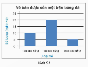 BÀI 19. BIỂU DIỄN DỮ LIỆU BẰNG BẢNG, BIỂU ĐỒ