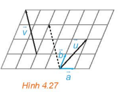 BÀI 9.TÍCH CỦA MỘT VECTƠ VỚI MỘT SỐ