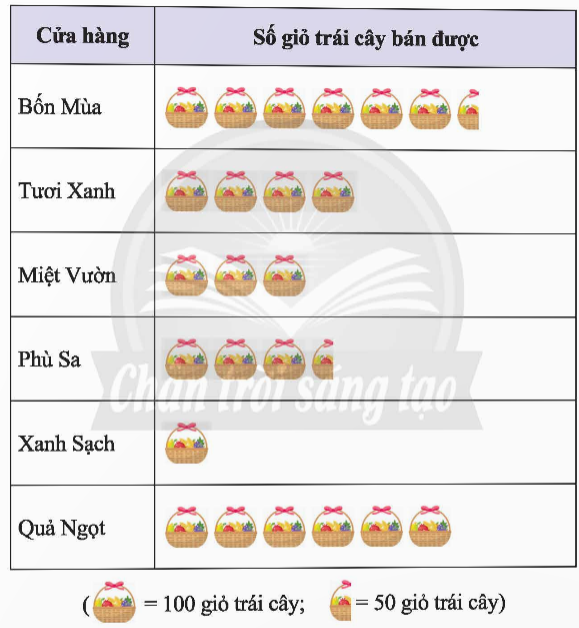 BÀI 3: PHÂN TÍCH DỮ LIỆU         