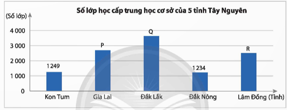 BÀI 2: LỰA CHỌN DẠNG BIỂU ĐỒ ĐỂ BIỂU DIỄN DỮ LIỆU