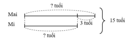 BÀI 25: TÌM HAI SỐ BIẾT TỔNG VÀ HIỆU CỦA HAI SỐ ĐÓ