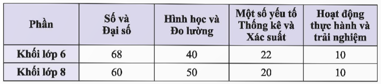 BÀI 2: LỰA CHỌN DẠNG BIỂU ĐỒ ĐỂ BIỂU DIỄN DỮ LIỆU