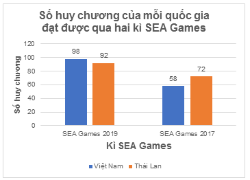 BÀI 19. BIỂU DIỄN DỮ LIỆU BẰNG BẢNG, BIỂU ĐỒ