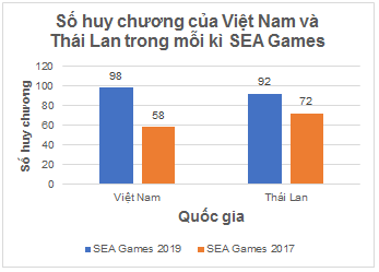 BÀI 19. BIỂU DIỄN DỮ LIỆU BẰNG BẢNG, BIỂU ĐỒ