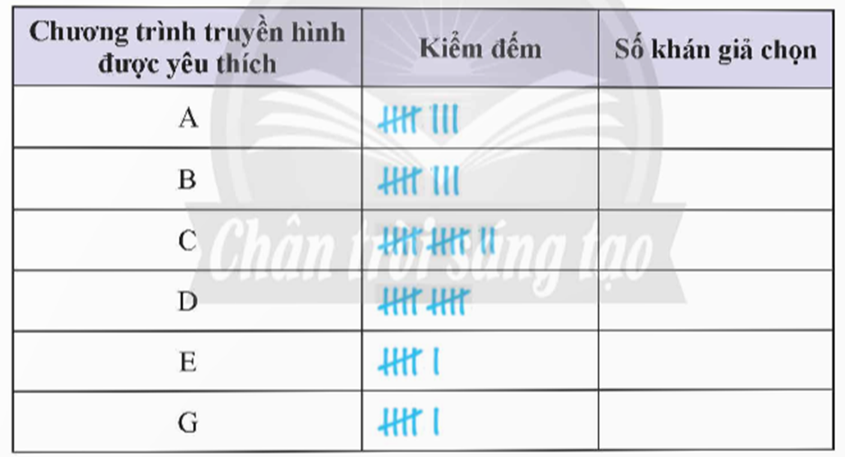 BÀI 2: LỰA CHỌN DẠNG BIỂU ĐỒ ĐỂ BIỂU DIỄN DỮ LIỆU