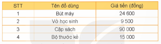 BÀI 22: PHÉP CỘNG CÁC SỐ CÓ NHIỀU CHỮ SỐ