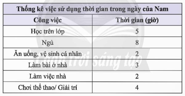 BÀI 2: LỰA CHỌN DẠNG BIỂU ĐỒ ĐỂ BIỂU DIỄN DỮ LIỆU