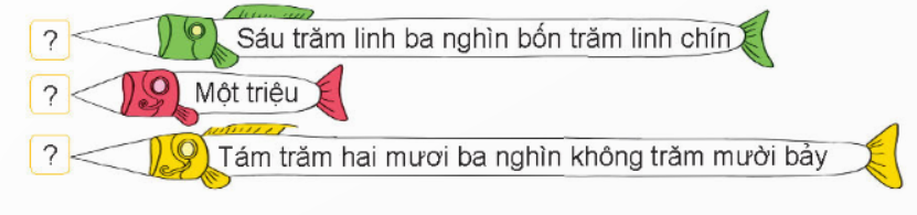 BÀI 10: SỐ CÓ SÁU CHỮ SỐ. SỐ 1 000 000