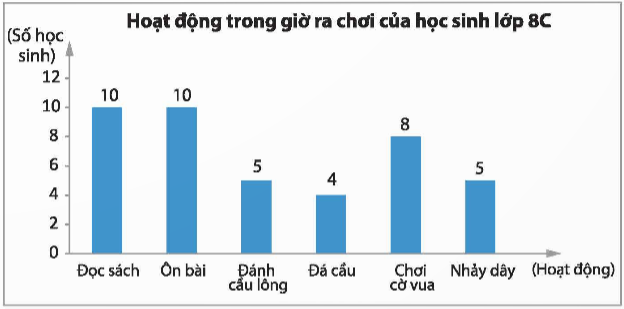 BÀI TẬP CUỐI CHƯƠNG 4