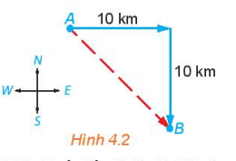 BÀI 7.CÁC KHÁI NIỆM MỞ ĐẦU