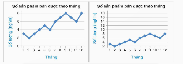 BÀI TẬP CUỐI CHƯƠNG V