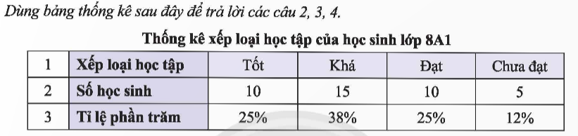 BÀI TẬP CUỐI CHƯƠNG 4