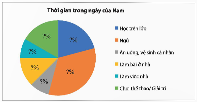 BÀI 2: LỰA CHỌN DẠNG BIỂU ĐỒ ĐỂ BIỂU DIỄN DỮ LIỆU