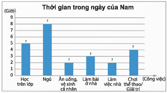 BÀI 2: LỰA CHỌN DẠNG BIỂU ĐỒ ĐỂ BIỂU DIỄN DỮ LIỆU