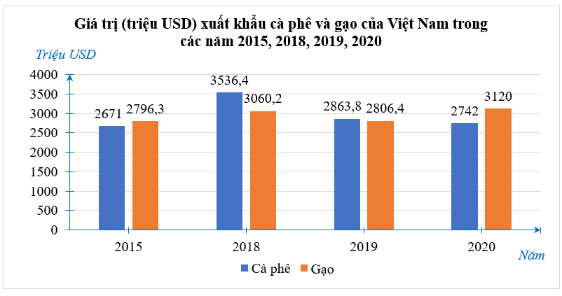 BÀI TẬP CUỐI CHƯƠNG 4