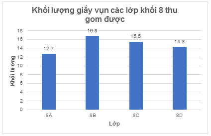 BÀI 19. BIỂU DIỄN DỮ LIỆU BẰNG BẢNG, BIỂU ĐỒ