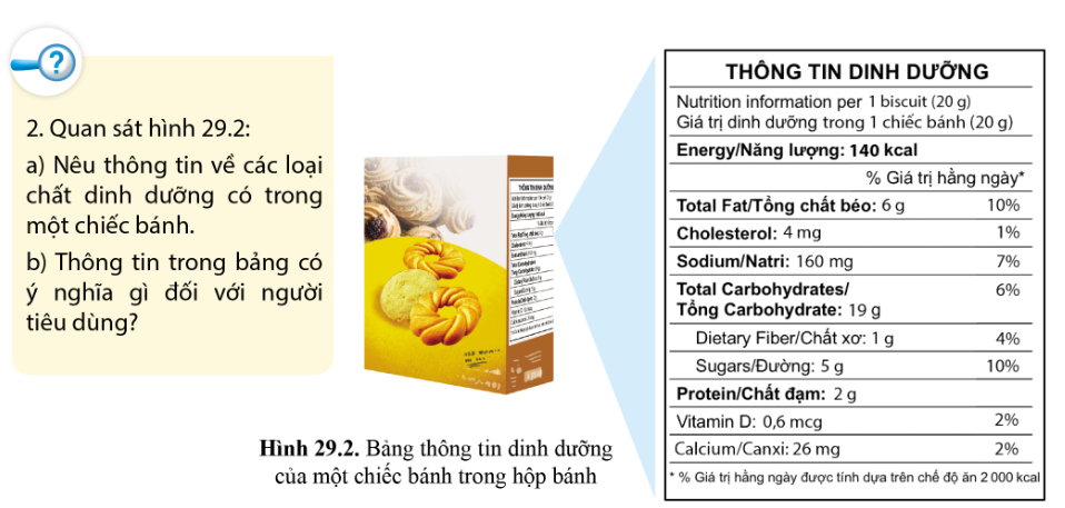 BÀI 29 - DINH DƯỠNG VÀ TIÊU HÓA Ở NGƯỜI