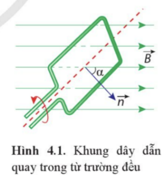 BÀI 4. ĐẠI CƯƠNG VỀ DÒNG ĐIỆN XOAY CHIỀU