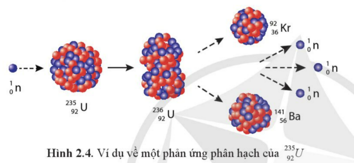 BÀI 2: NĂNG LƯỢNG HẠT NHÂN