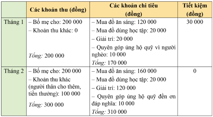 BÀI 8. LẬP KẾ HOẠCH CHI TIÊU