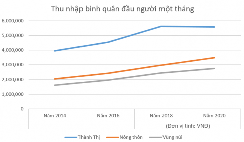 BÀI 7. TẠO, CHỈNH SỬA BIỂU ĐỒ