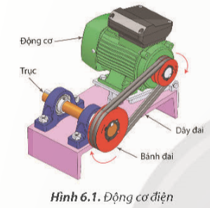 BÀI 6. TRUYỀN VÀ BIẾN ĐỔI CHUYỂN ĐỘNG