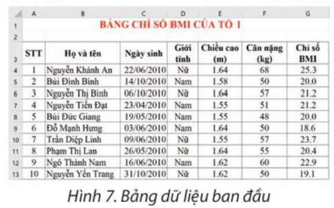 BÀI 6. SẮP XẾP, LỌC DỮ LIỆU