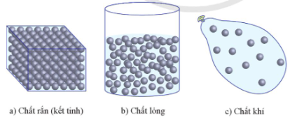 BÀI 1. SỰ CHUYỂN THỂ CỦA CÁC CHẤT