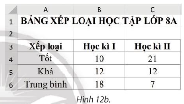 BÀI 7. TẠO, CHỈNH SỬA BIỂU ĐỒ