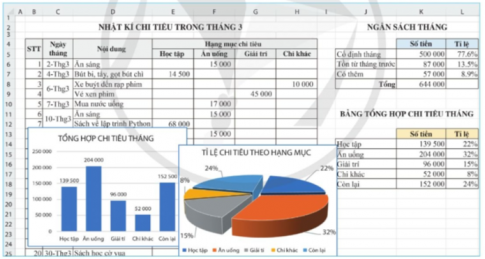 BÀI 6. THỰC HÀNH TỔNG HỢP