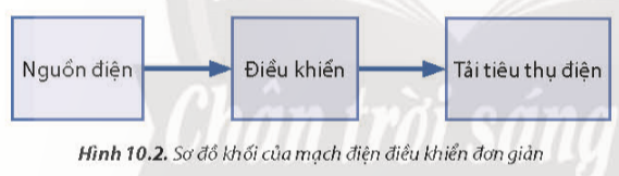 BÀI 10. MẠCH ĐIỆN ĐIỀU KHIỂN